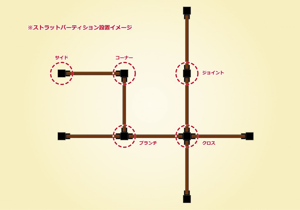 ストラットパーテーション