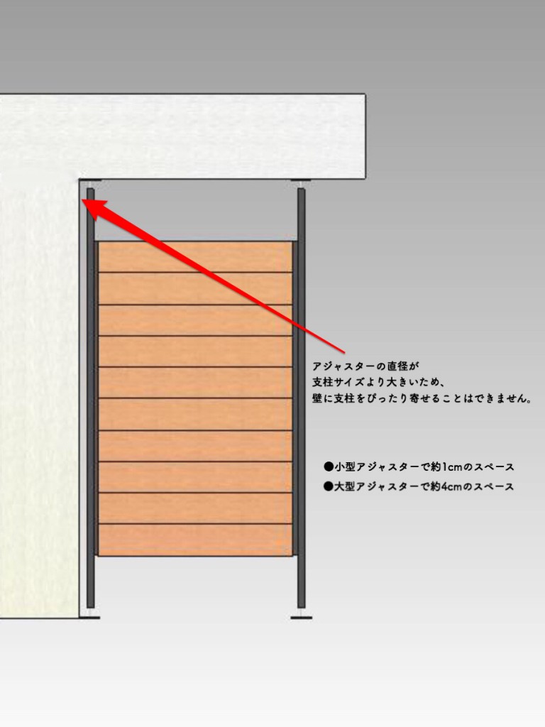 パーティション隙間